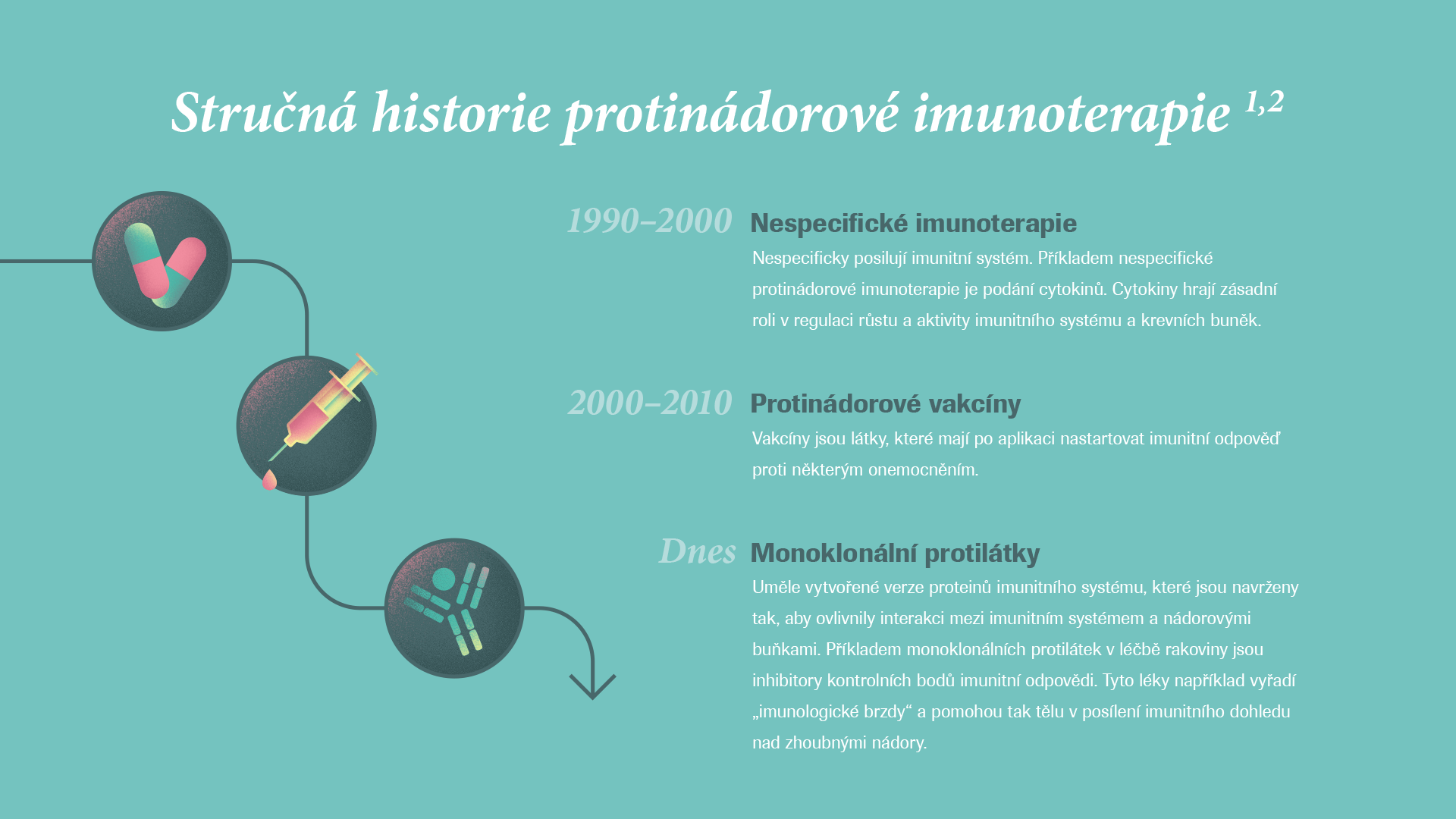Stručná historie imunoterapie
